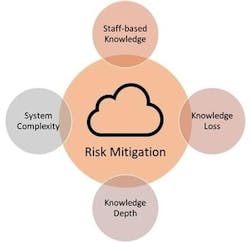 1651070018931 Cloud1 1651070018931 Cloud1