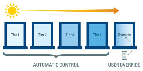 1651070233602 Electronic