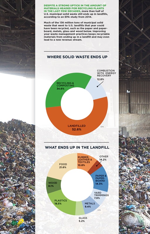 1651070243581 Trash Sidebar