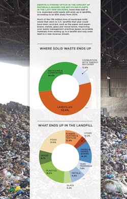 1651070243581 Trash Sidebar 1651070243581 Trash Sidebar