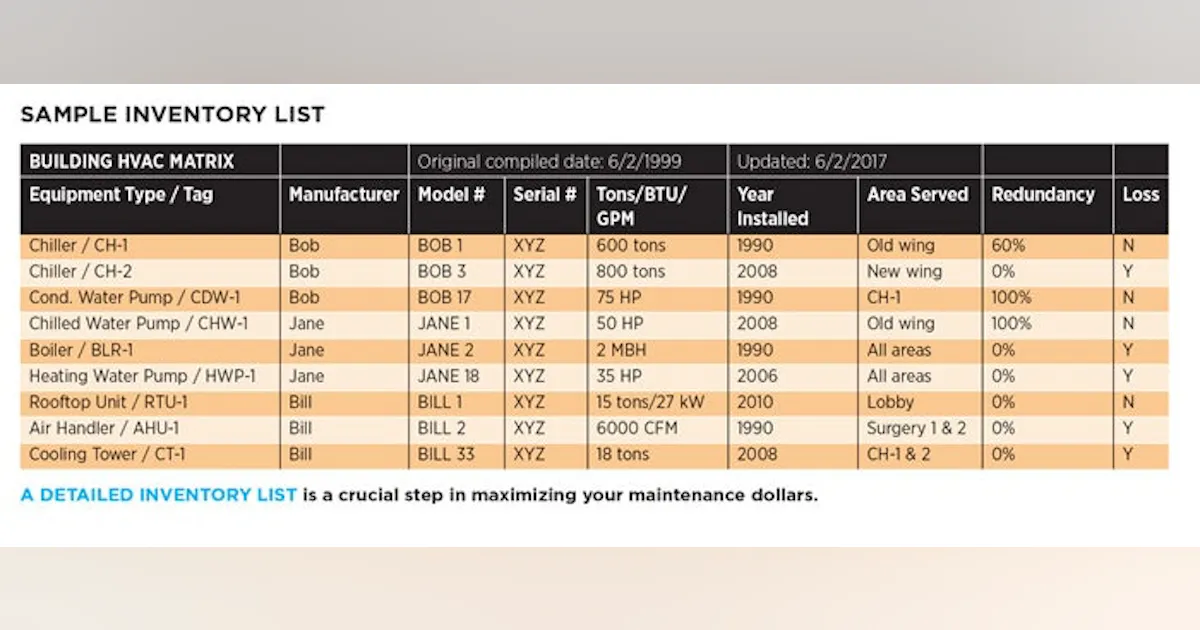 Thorough Inventory Lists: A Key Component of Efficient Maintenance ...