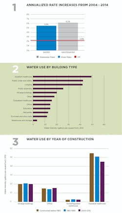 1651070391986 Facilitycharts 1651070391986 Facilitycharts