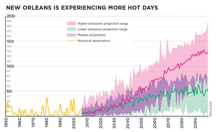 1651070403223 Neworleanschart