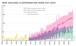 1651070403223 Neworleanschart 1651070403223 Neworleanschart