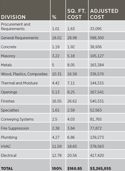 1651070488792 Costtrends1