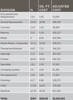 1651070488792 Costtrends1 1651070488792 Costtrends1