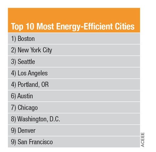 1651070523583 Chart Tem