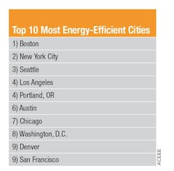 1651070523583 Chart Tem 1651070523583 Chart Tem
