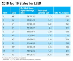 1651070529965 States Chart 1651070529965 States Chart