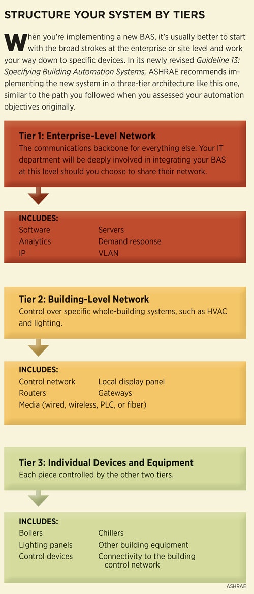 1651070740600 Chart3