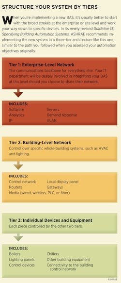 1651070740600 Chart3 1651070740600 Chart3