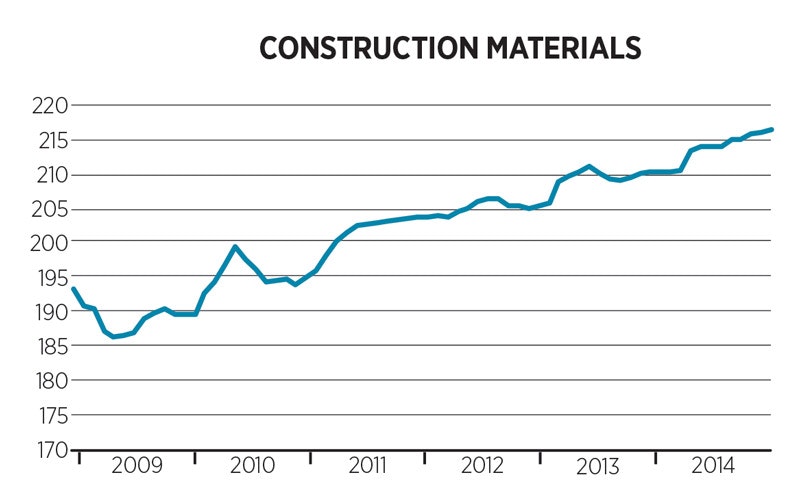 FM Cost Trends Buildings