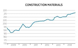 1651071670743 Costtrends Construction Lg 1651071670743 Costtrends Construction Lg