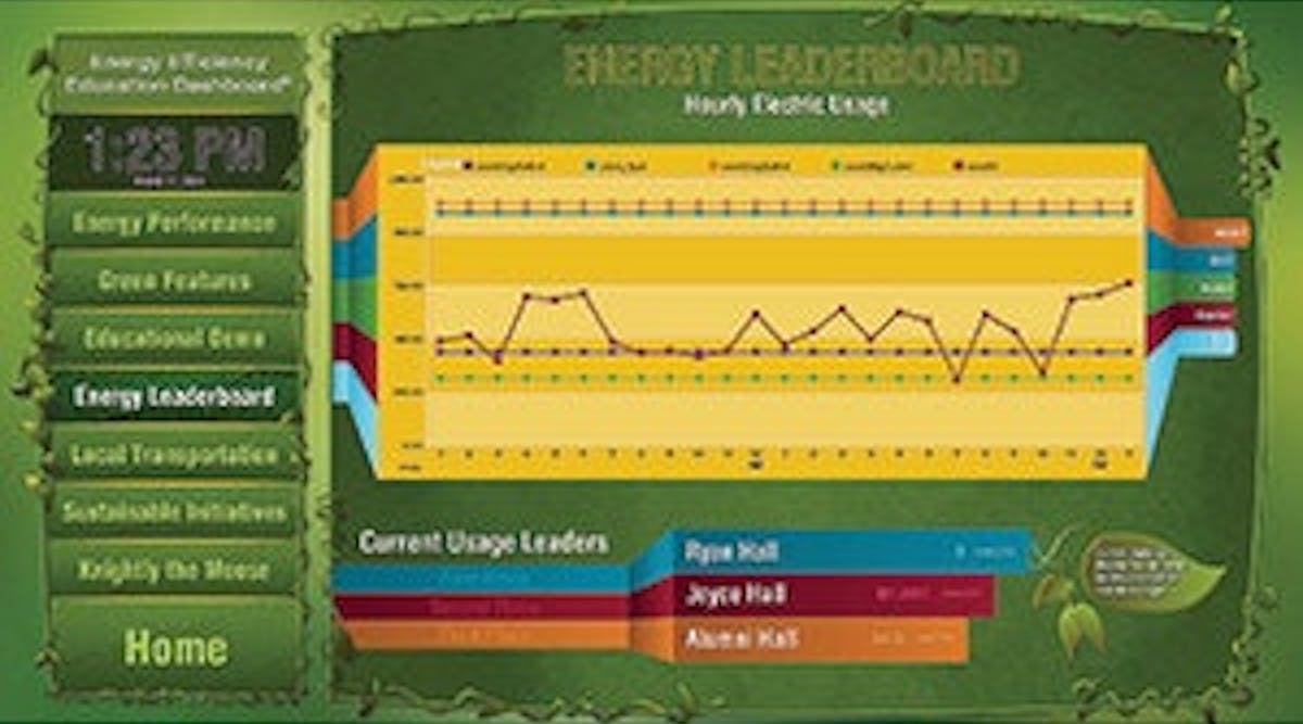 EnergyMeasures_QAGraphics