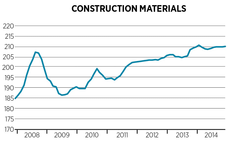 1651072126742 Bld 0214 Costtrends Constructionmaterials