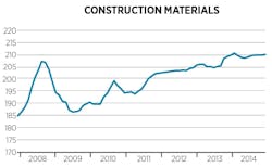 1651072126742 Bld 0214 Costtrends Constructionmaterials 1651072126742 Bld 0214 Costtrends Constructionmaterials