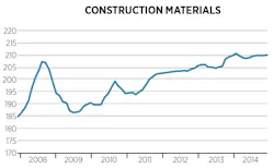 1651072126742 Bld 0214 Costtrends Constructionmaterials 1651072126742 Bld 0214 Costtrends Constructionmaterials