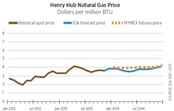 1651072188747 B 0114 Costtrends3 Lg 1651072188747 B 0114 Costtrends3 Lg