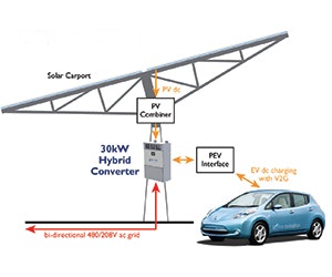 B_0713_Products_Ideal-Power-Solutions