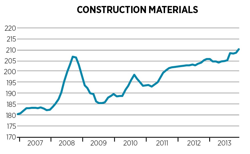 1651072400578 B 0913 Costtrends Construction