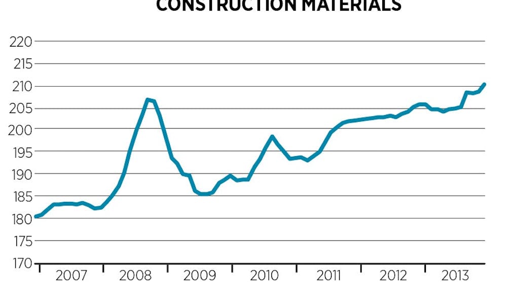 B_0913_CostTrends_Construction