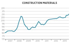 1651072400578 B 0913 Costtrends Construction 1651072400578 B 0913 Costtrends Construction