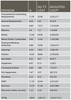 1651072730232 B 0313 Costtrends Chart1 1651072730232 B 0313 Costtrends Chart1