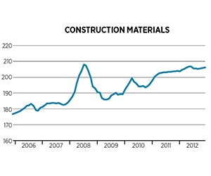 1651072799720 B 0213 Costtrends7