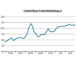 1651072799720 B 0213 Costtrends7 1651072799720 B 0213 Costtrends7