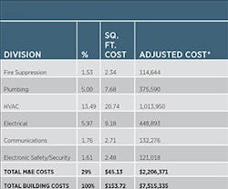1651072800572 B 0213 Costtrends3 1651072800572 B 0213 Costtrends3