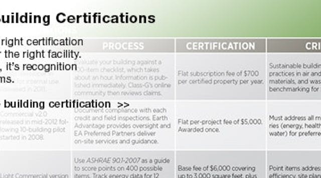 atm_1217_lead_niche_building_certifications