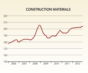 1651073076193 B0912 Fmcost Construction1