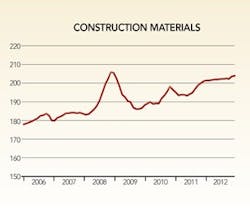 1651073076193 B0912 Fmcost Construction1 1651073076193 B0912 Fmcost Construction1