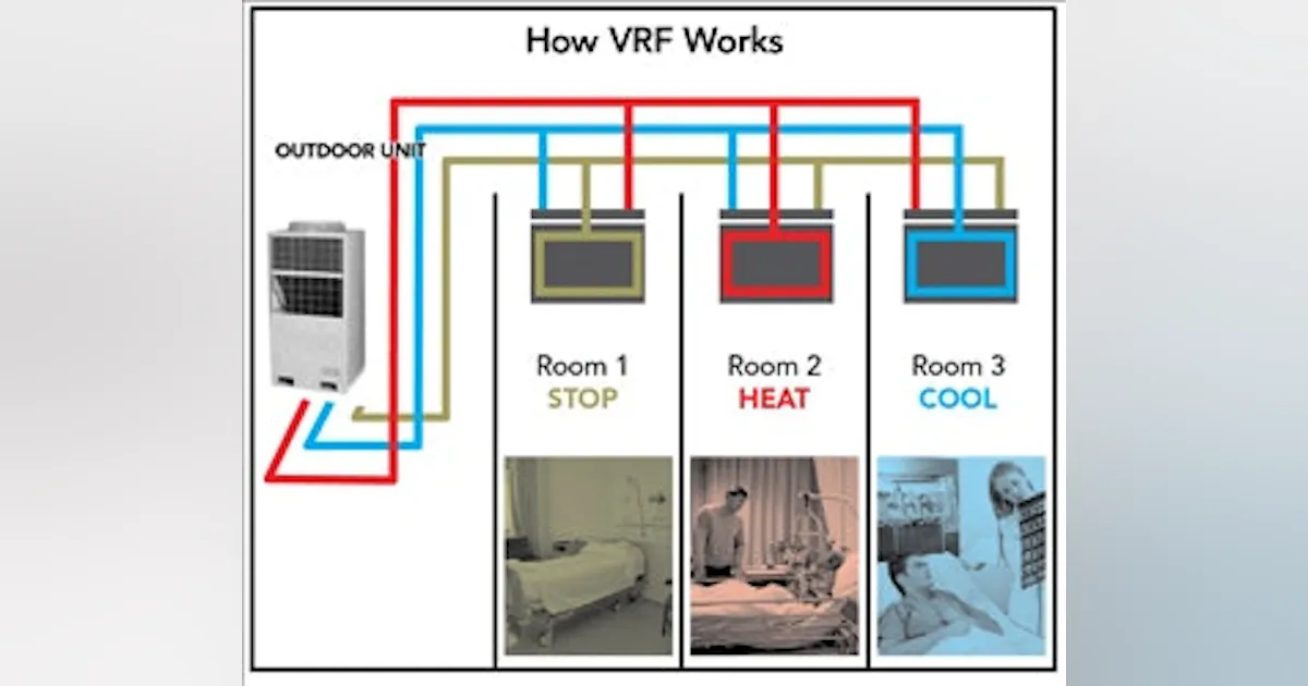 VRF systems take off in the US | Buildings