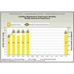 B_0210_ATM_FMPractices_tn B_0210_ATM_FMPractices_tn