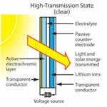 B_0210_EN_FutureWindows_tn B_0210_EN_FutureWindows_tn