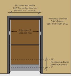ADA_Door_350 ADA_Door_350