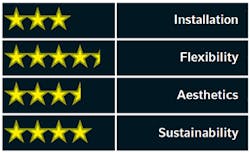 B_0209_EC_RestroomFlex_rating B_0209_EC_RestroomFlex_rating