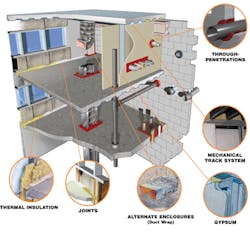 B_0408_FireProtection4 B_0408_FireProtection4