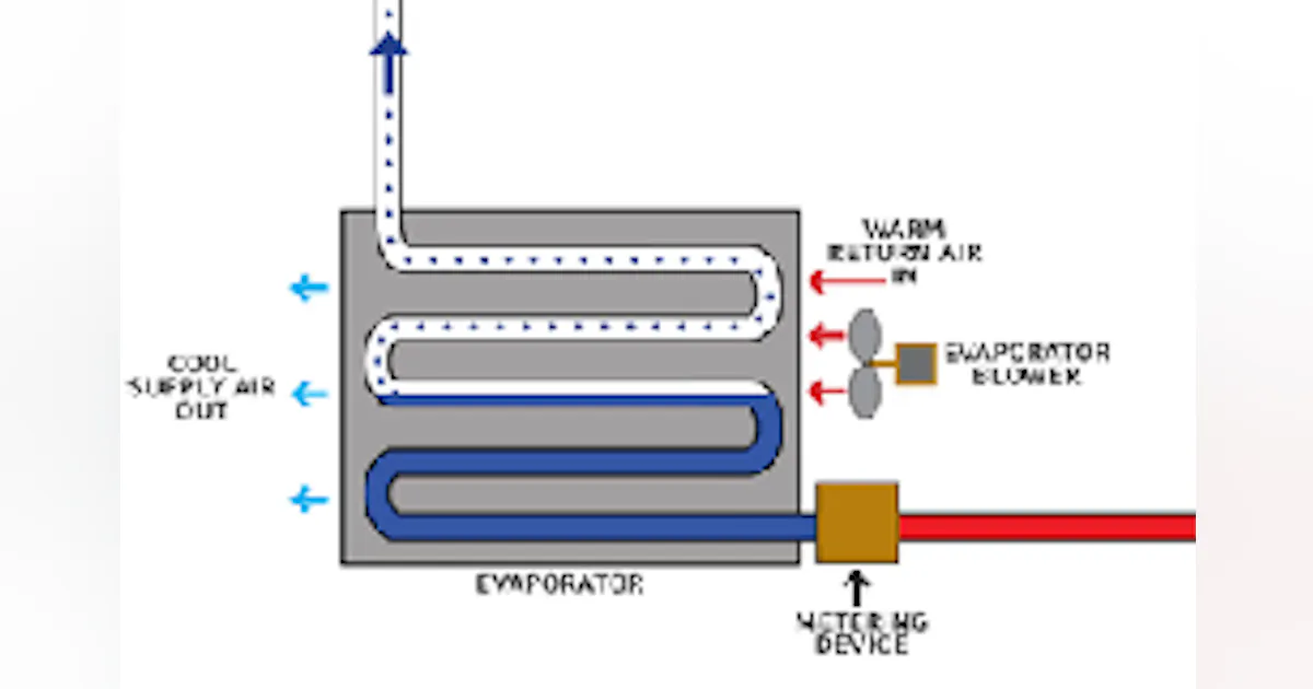 What a Water-Cooled HVAC System Can Do for Your Building | Buildings