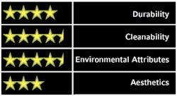 B_0308_EC_SurfaceRating B_0308_EC_SurfaceRating