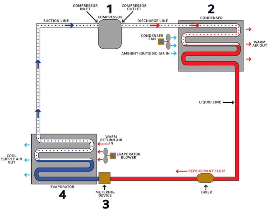 What a Water-Cooled HVAC System Can Do for Your Building | Buildings