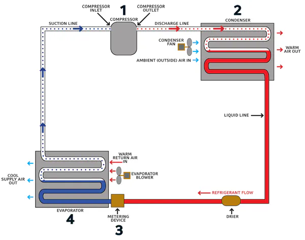 What a Water-Cooled HVAC System Can Do for Your Building | Buildings