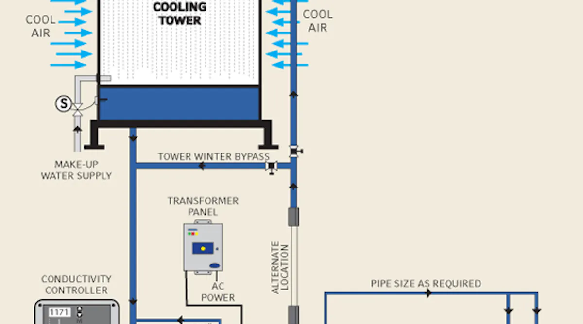 What a Water-Cooled HVAC System Can Do for Your Building | Buildings