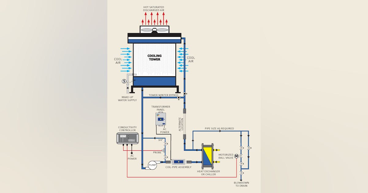 What a Water-Cooled HVAC System Can Do for Your Constructing What a Water-Cooled HVAC System Can Do for Your Constructing