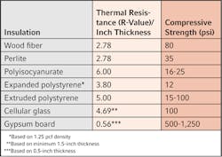 B_0208_RoofInsulation1 B_0208_RoofInsulation1