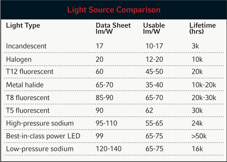 1651076124613 B 0208 Ledmainstream1