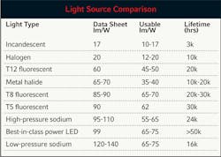 B_0208_LEDMainstream1 B_0208_LEDMainstream1