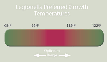 1651076129629 B 0108 Legionella