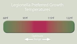 B_0108_legionella B_0108_legionella